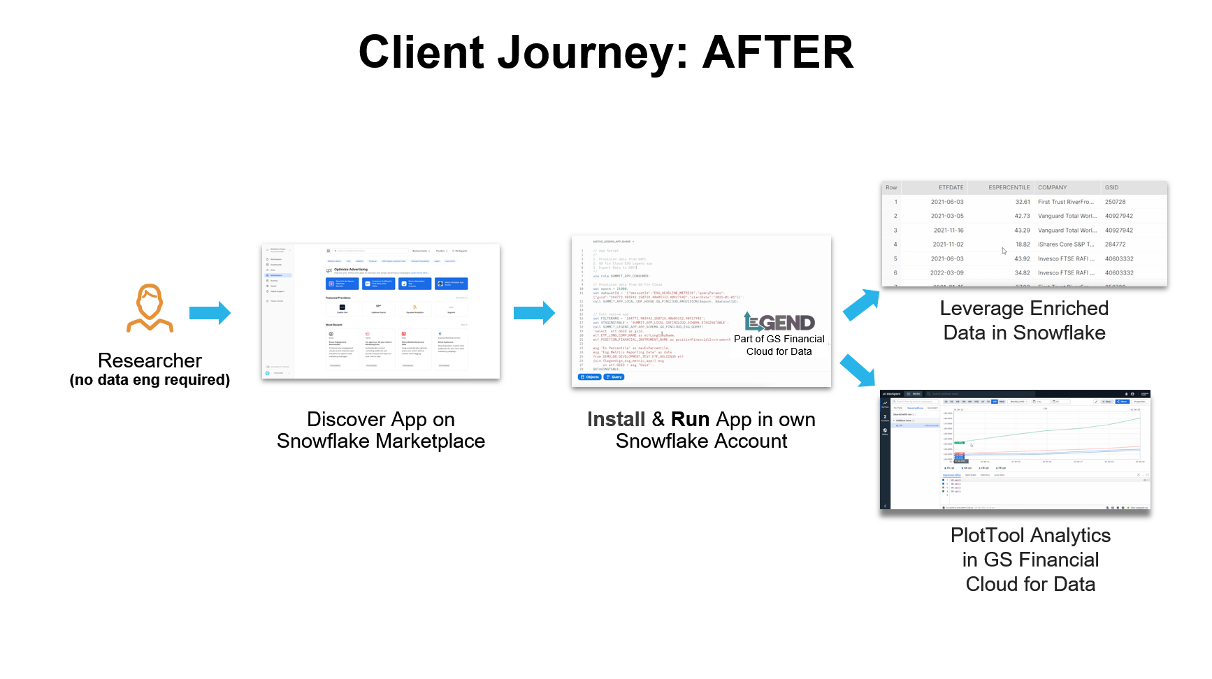 After: Client Journey map as described in the text above. 